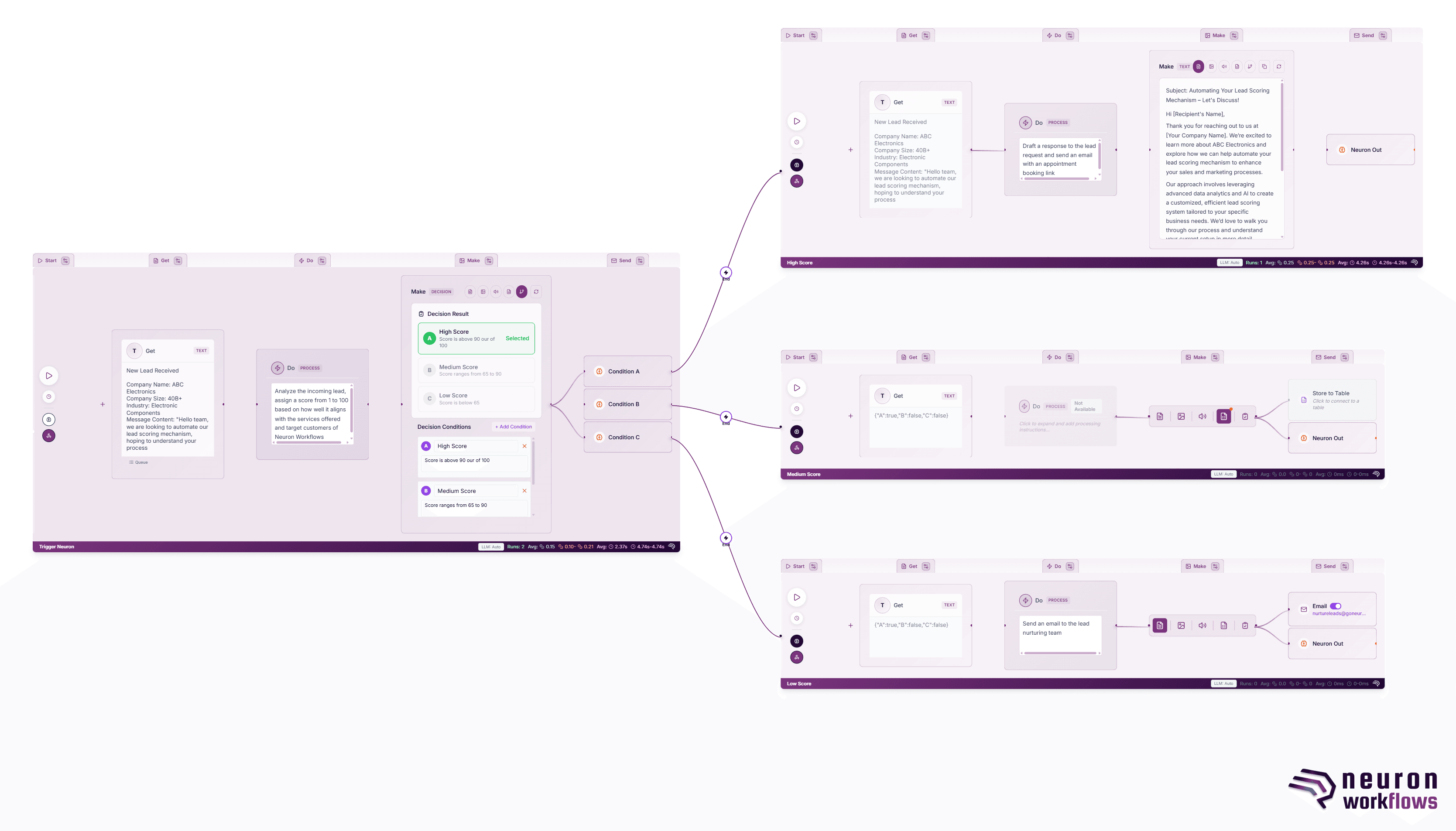 Neuron Workflows